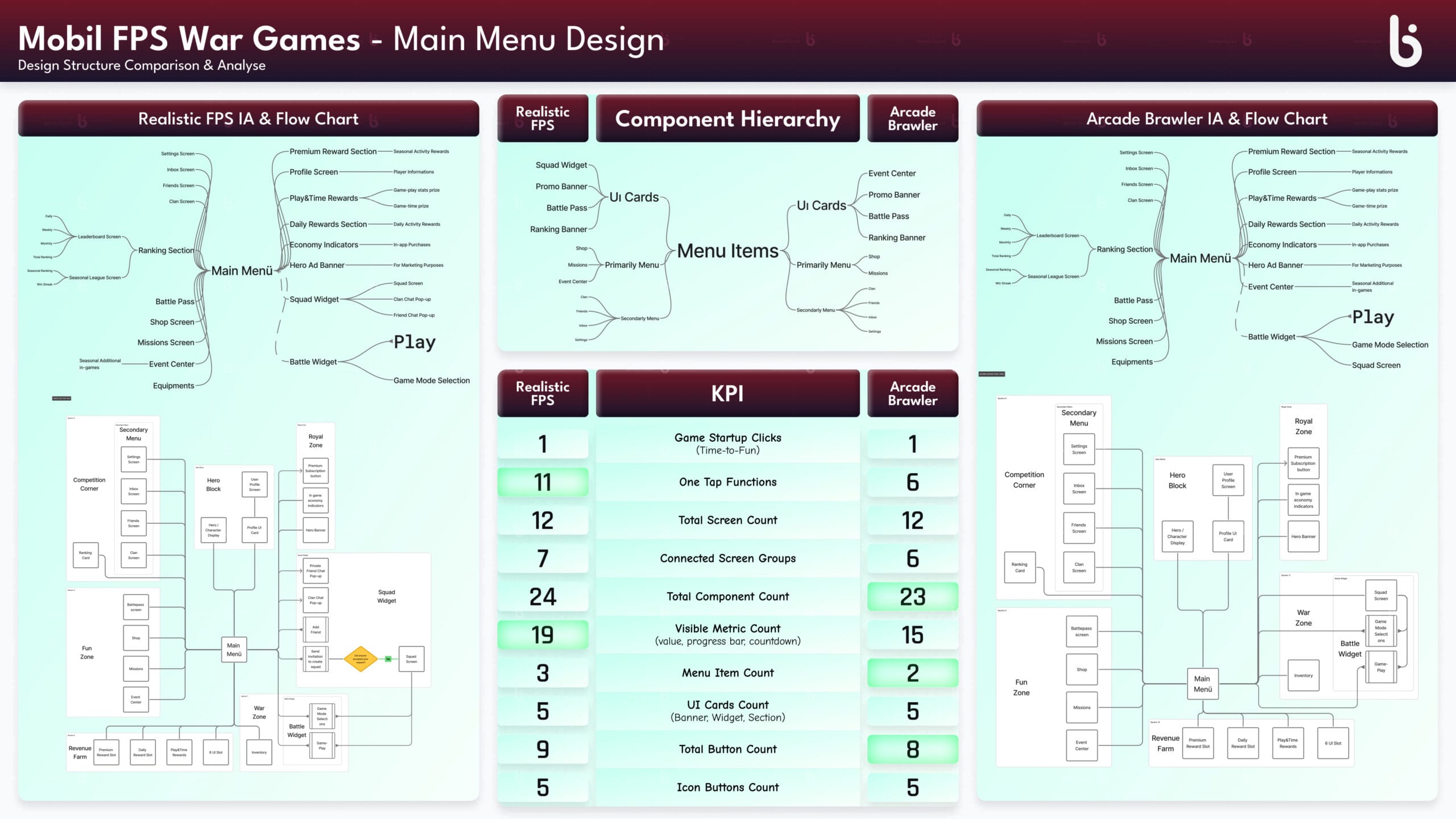 4-main-menu-design-mobile-fps-war-games-midcore-design-analysis
