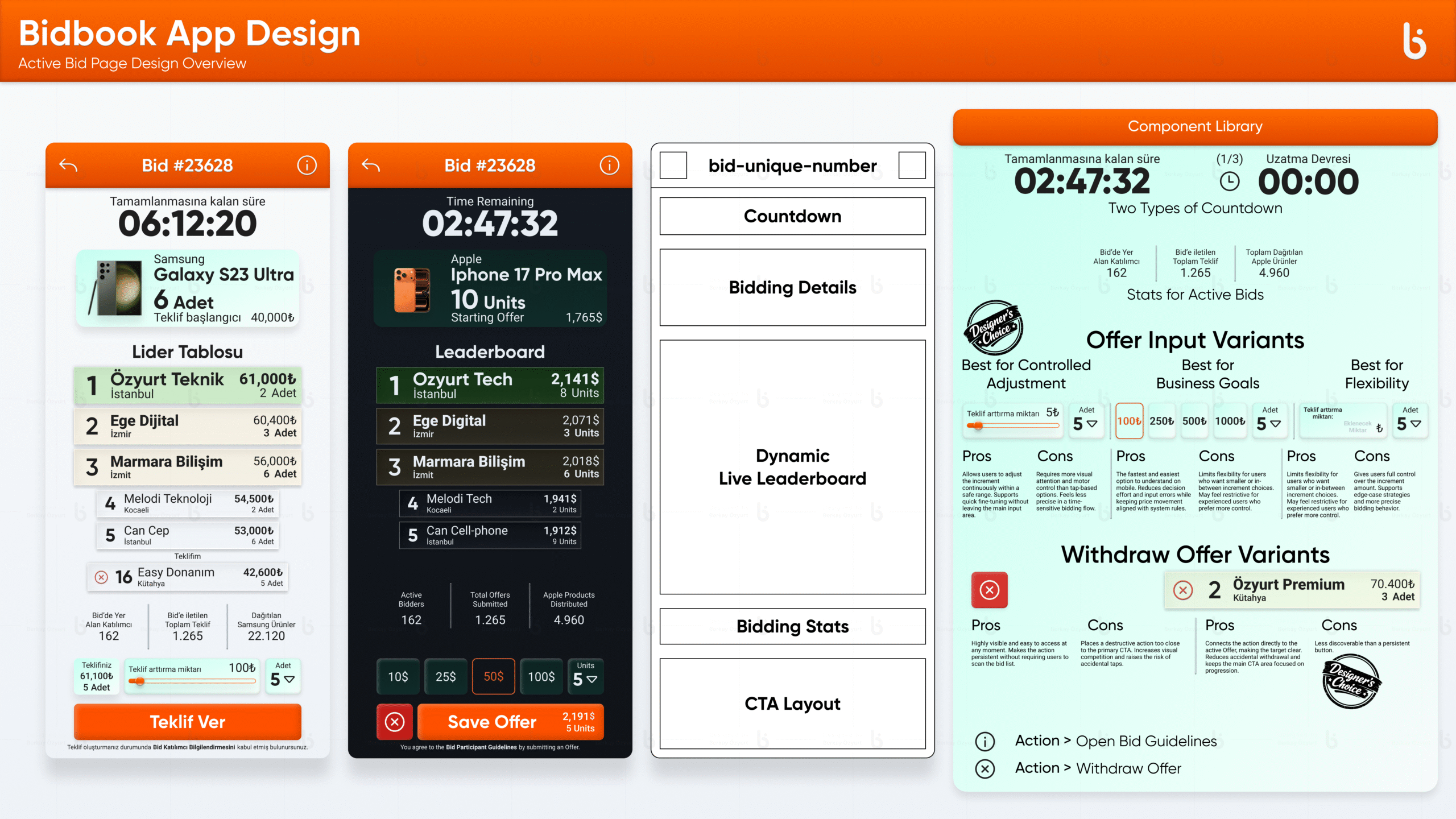 5-Active Bid Page Design Overview